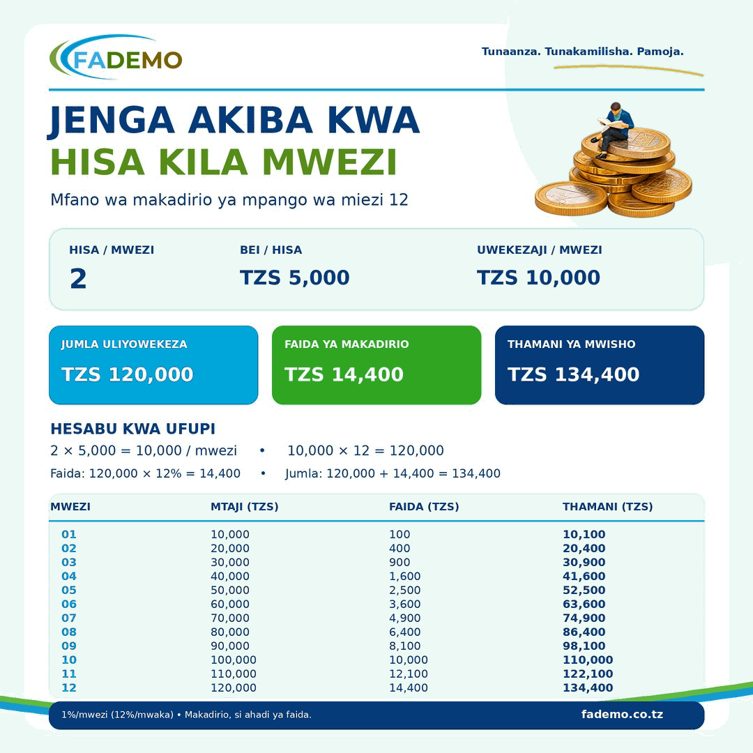 Mfano wa kujenga akiba kwa hisa kila mwezi
